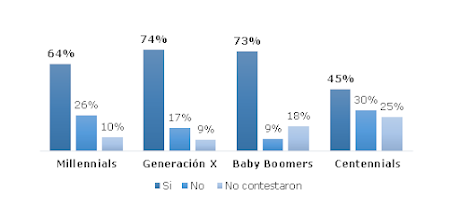Gráfico 4. ¿Se siente satisfecho con su trabajo?