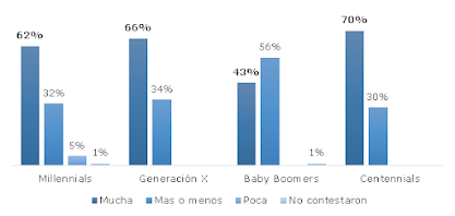 Gráfico 9. ¿Qué tanta importancia le das al sueldo al aceptar una oferta de empleo?