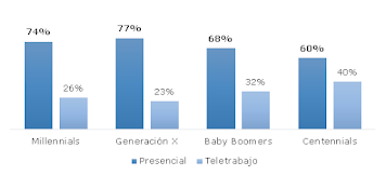 Gráfico 12. ¿Cuál modalidad de trabajo prefieres?