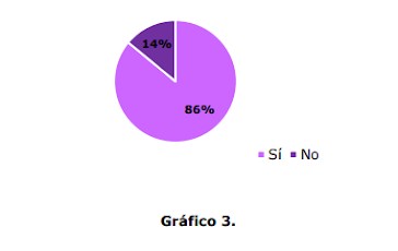 Transformación de los puestos de trabajo Gráfico 3