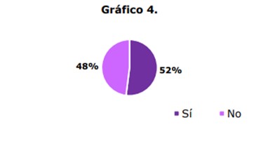 Transformación de los puestos de trabajo Gráfico 4