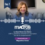 Macros Consulting Podcast